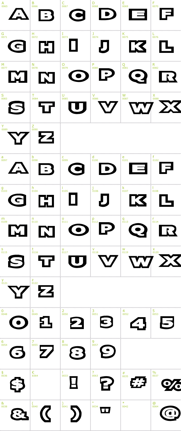Character Mini-Map: Oreos font