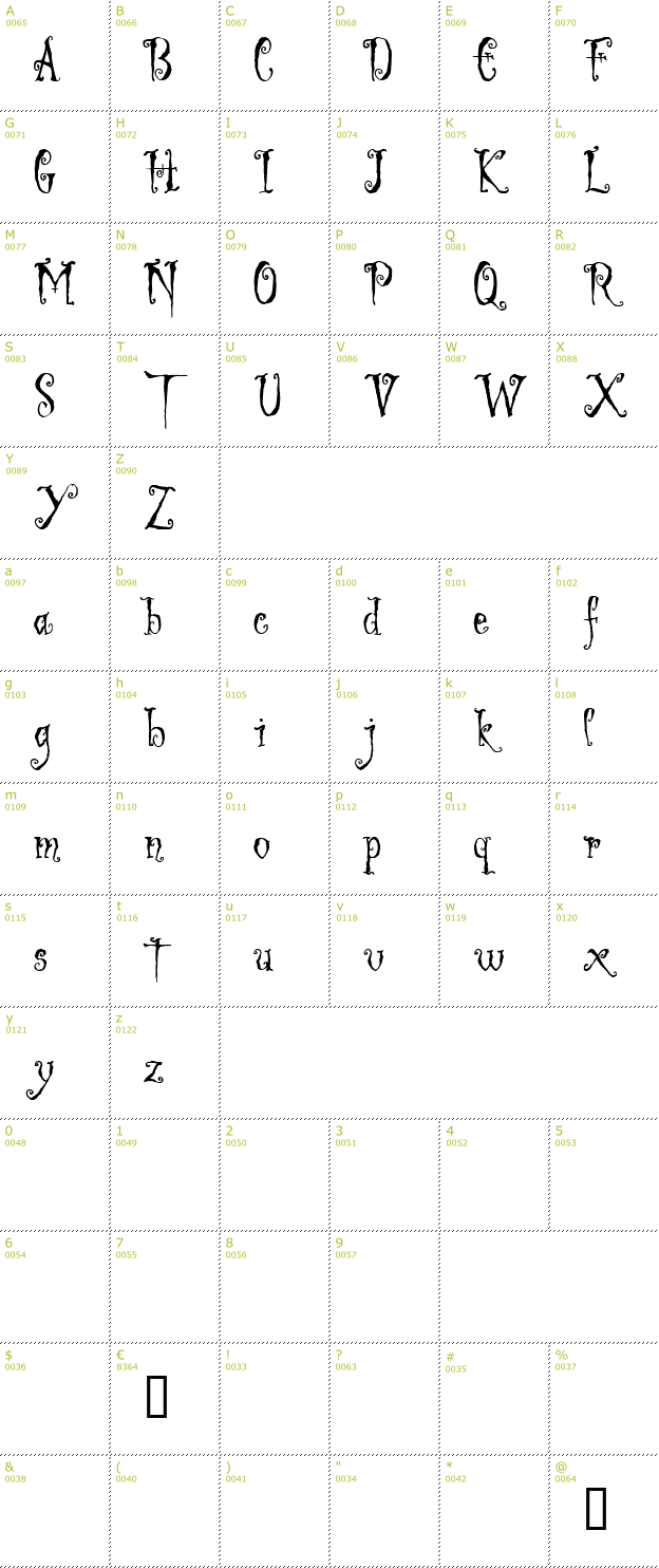 Character Mini-Map: Ligeia font