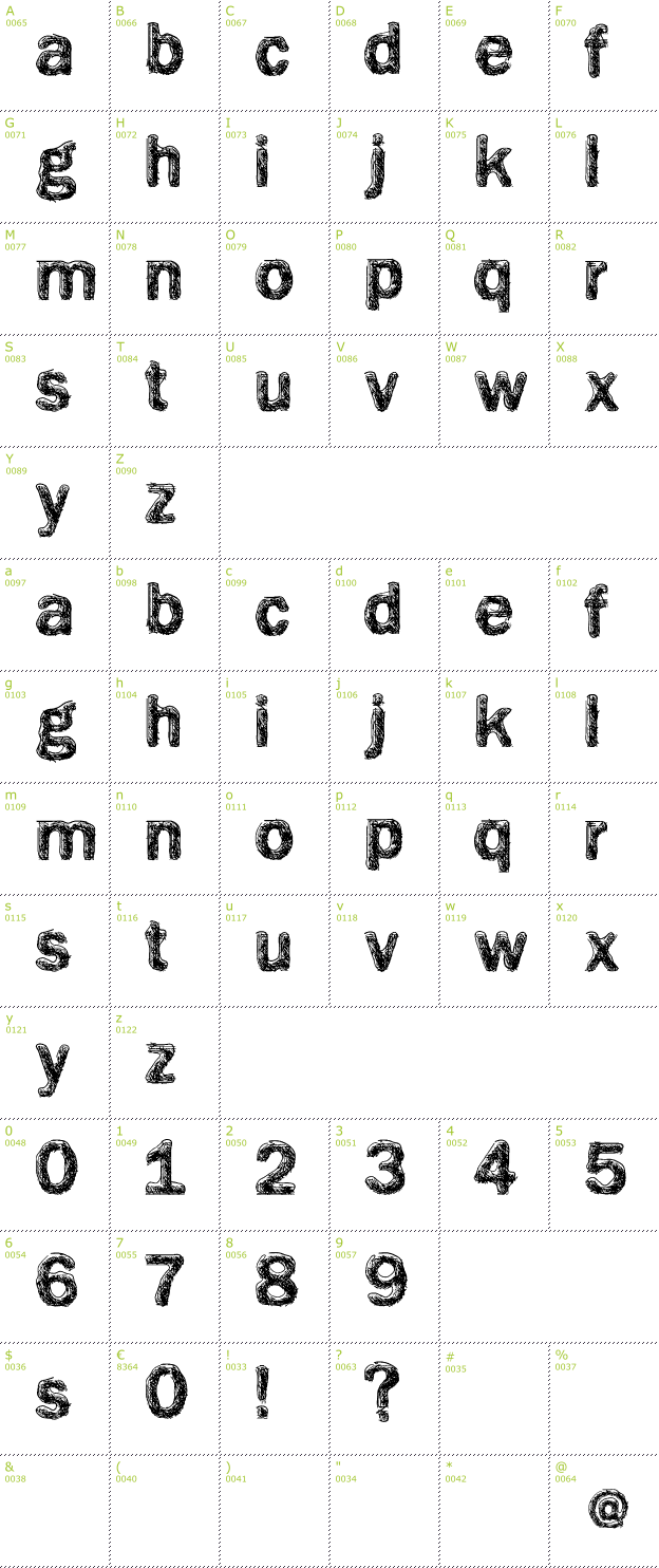 Character Mini-Map: Vtks Giz font