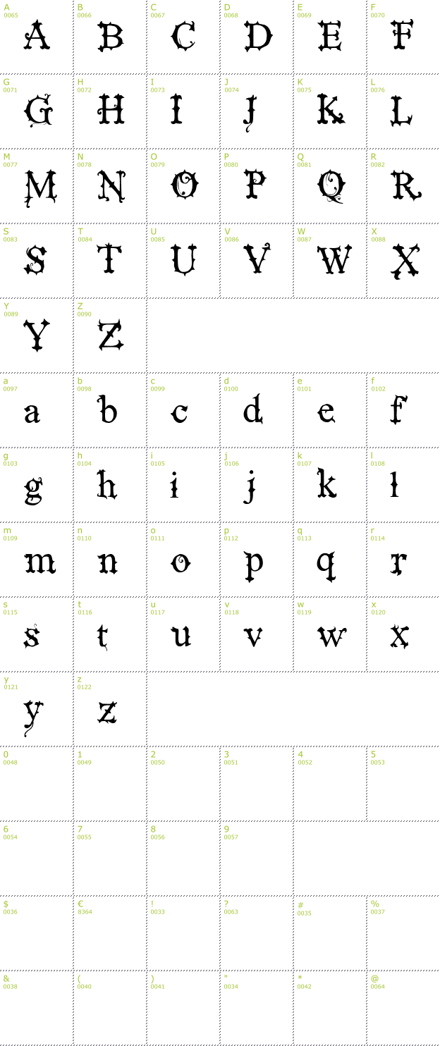 Character Mini-Map: Vtks Black Label Normal font