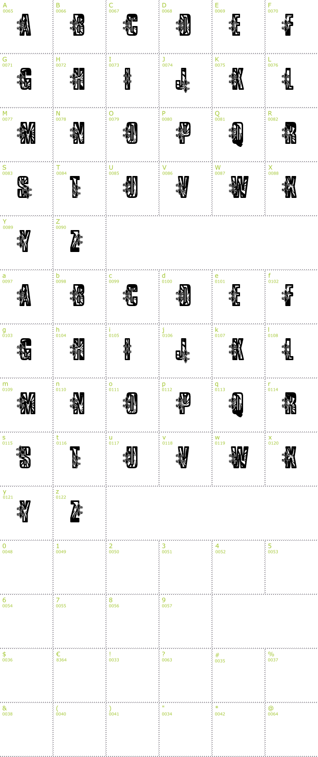 Character Mini-Map: VTKS Low Rider font