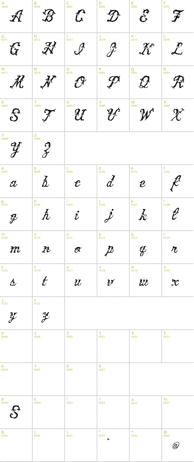 Character Mini-Map: Vtks Victory font