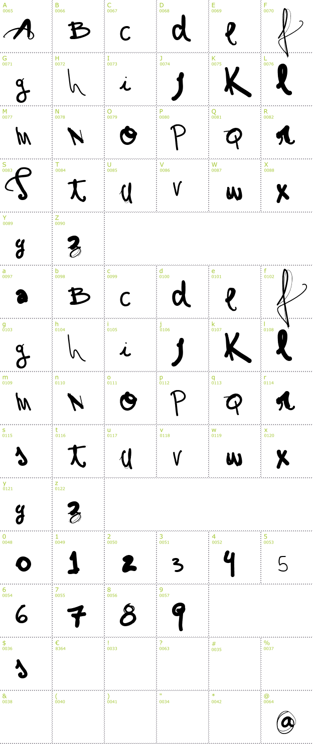Character Mini-Map: VTKS Show font