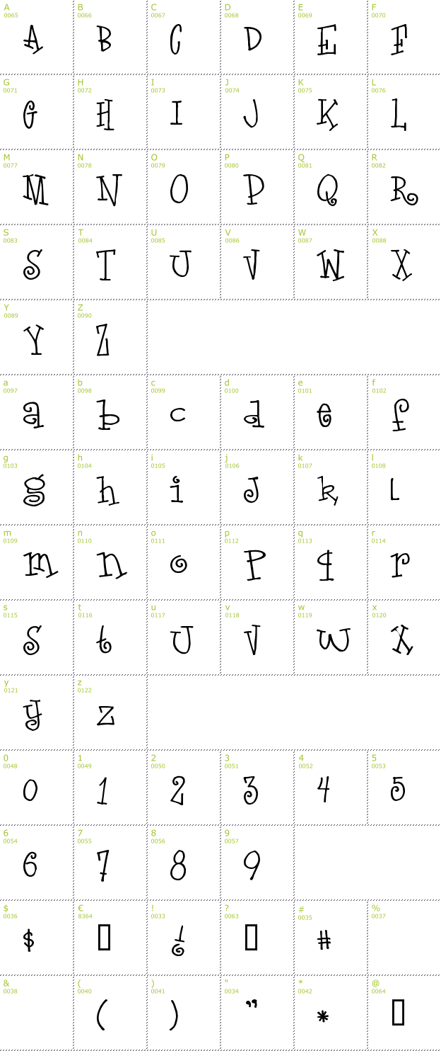 Character Mini-Map: LoveLetters font