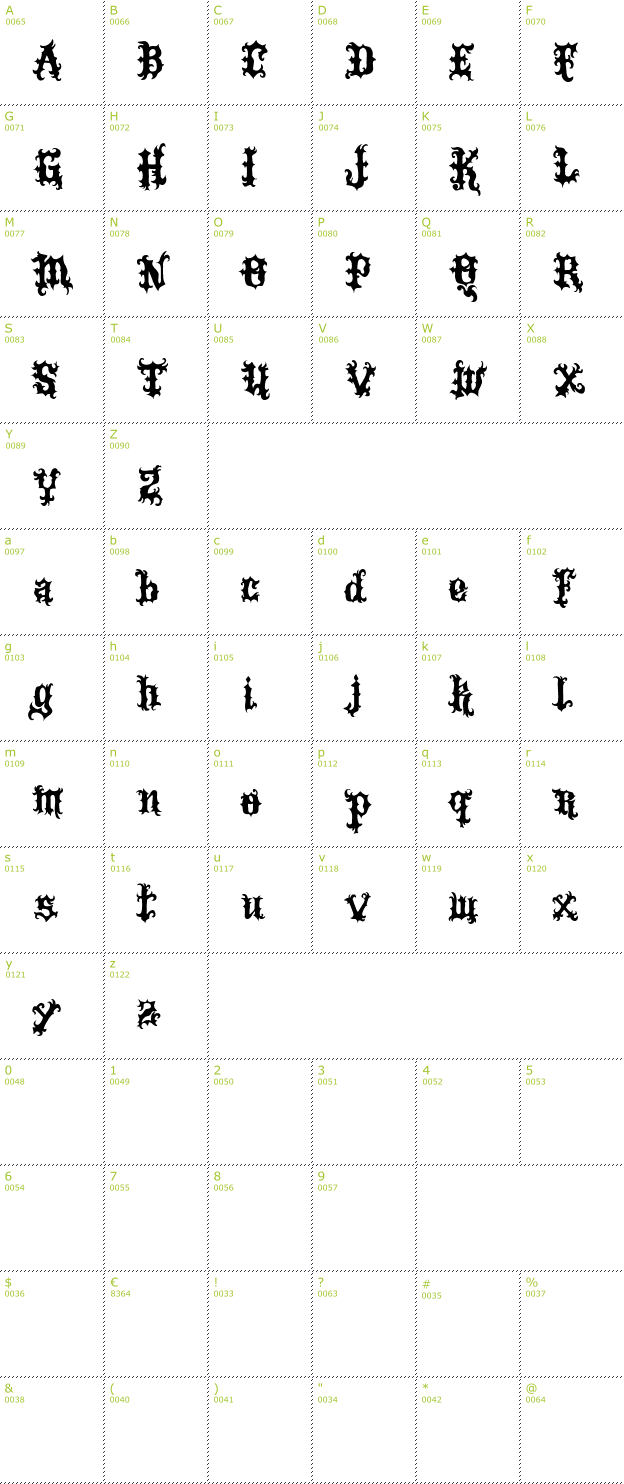 Character Mini-Map: Vtks Tattoo font