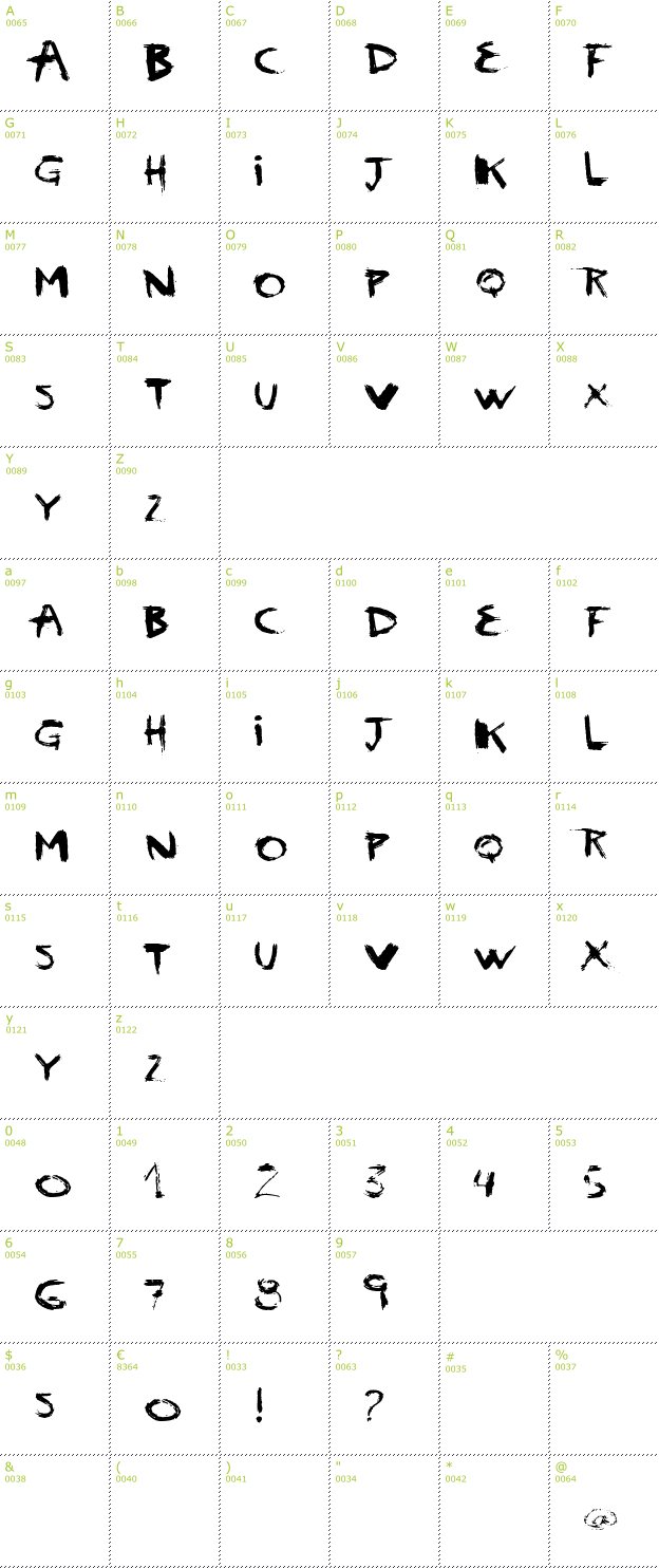 Character Mini-Map: Vtks Scream font