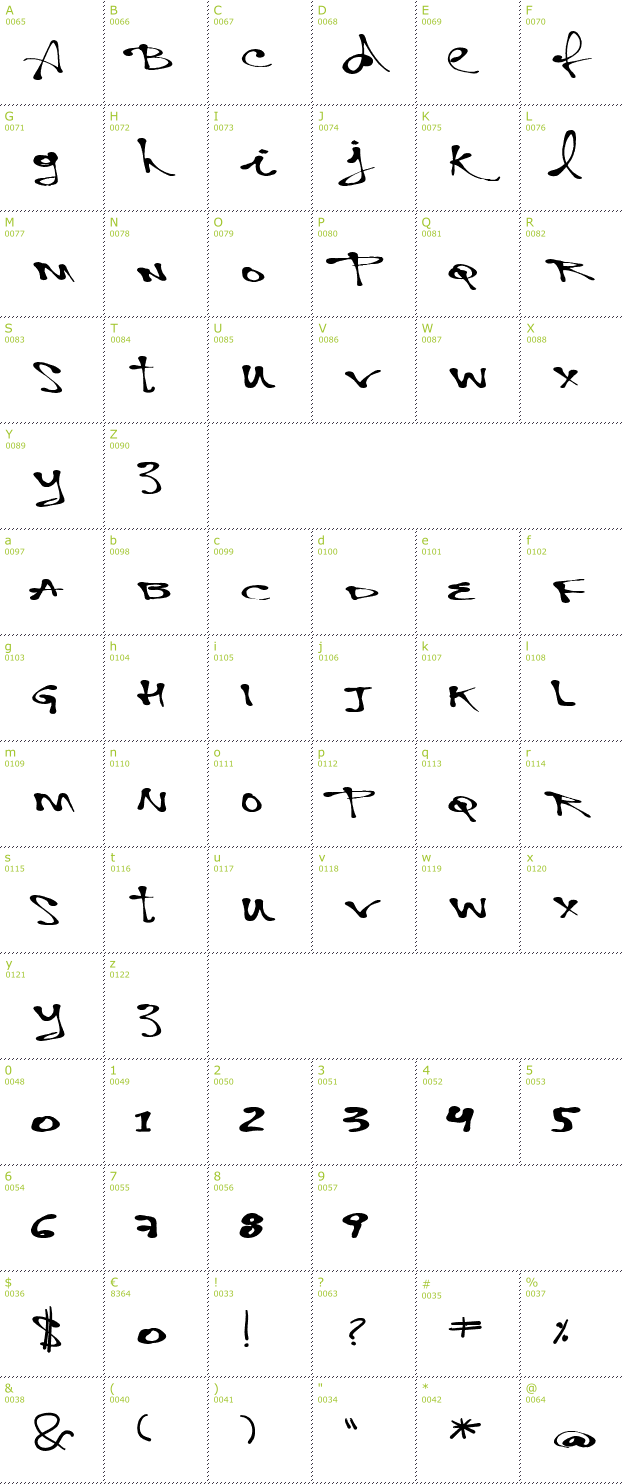 Character Mini-Map: Vtks Personal font