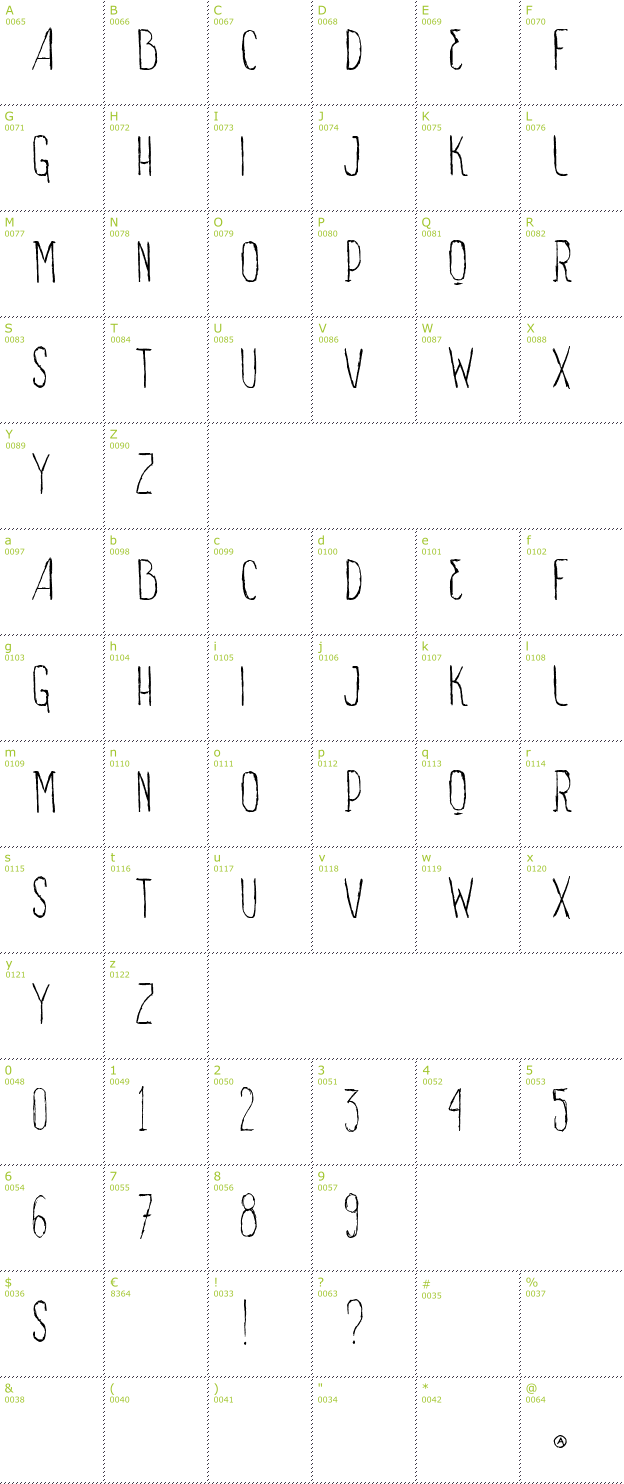 Character Mini-Map: VTKS Sign Of Times font