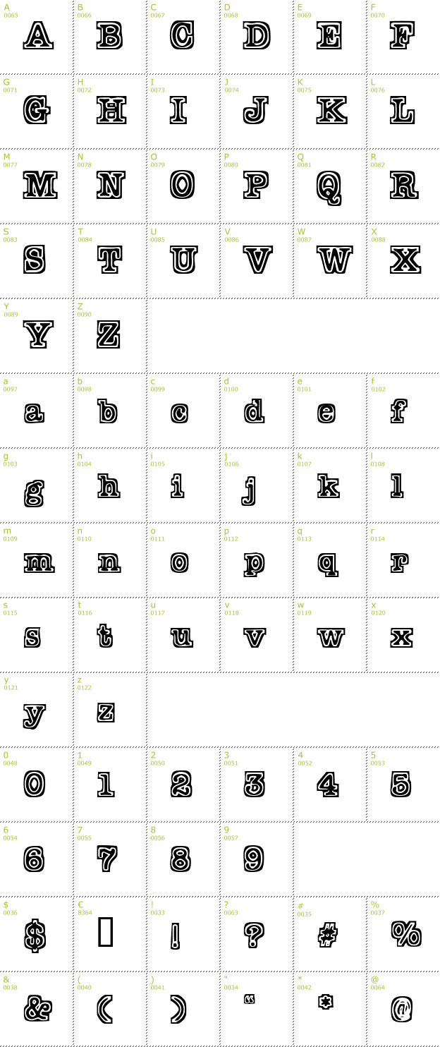 Character Mini-Map: TypeBlock font