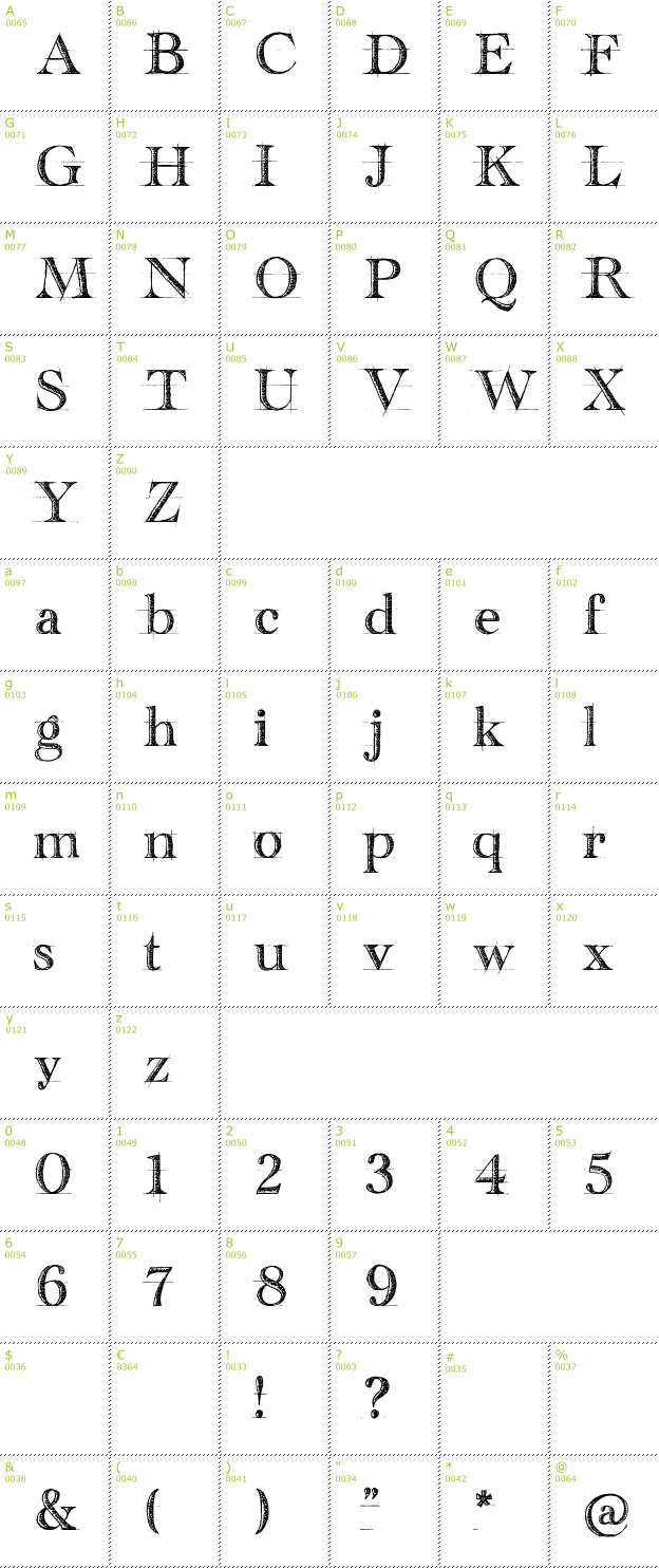 Character Mini-Map: Handwriting Draft font