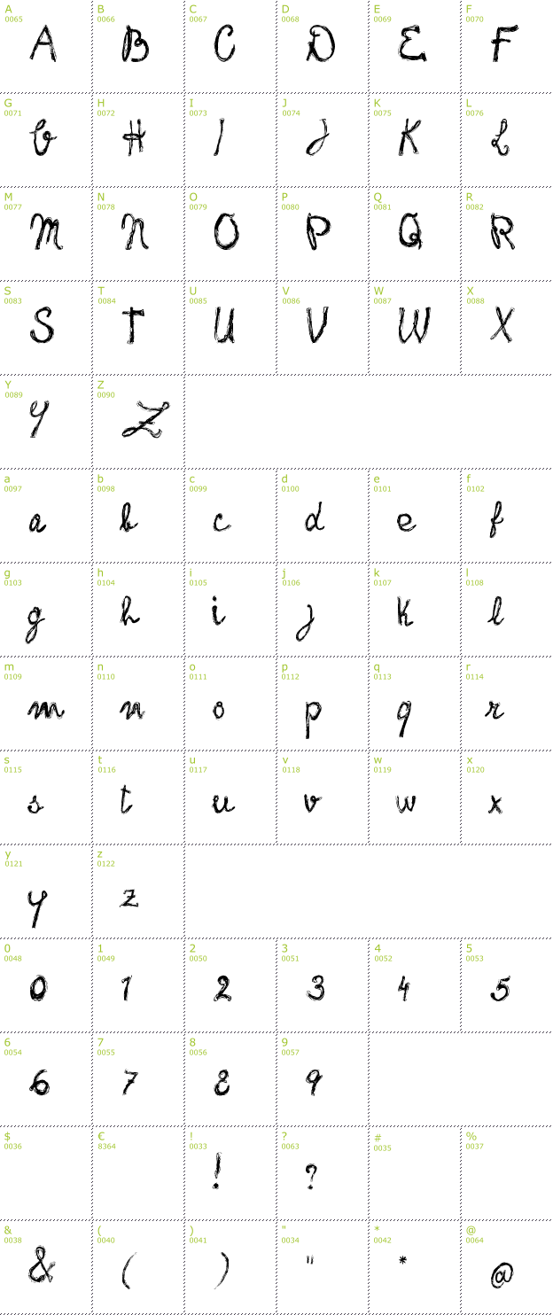 Character Mini-Map: Frank Handwriting font
