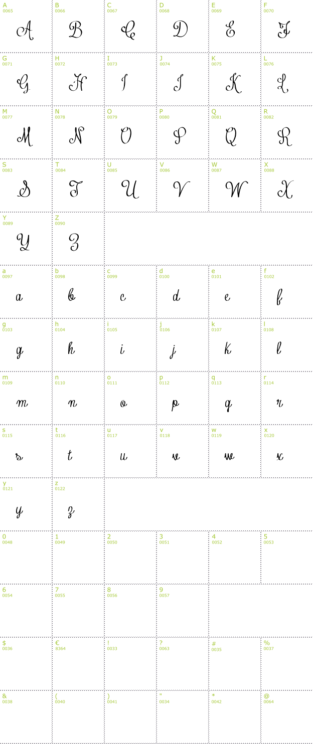 Character Mini-Map: Contribute font