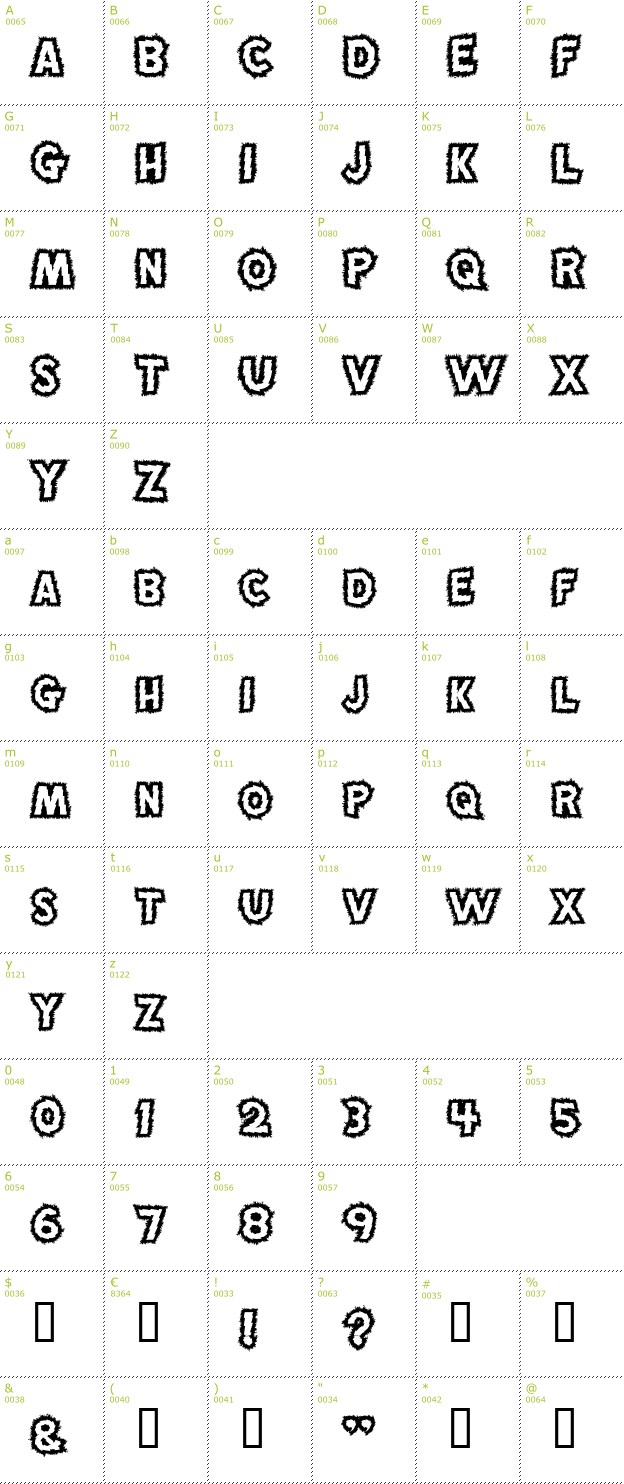 Character Mini-Map: MadScience font