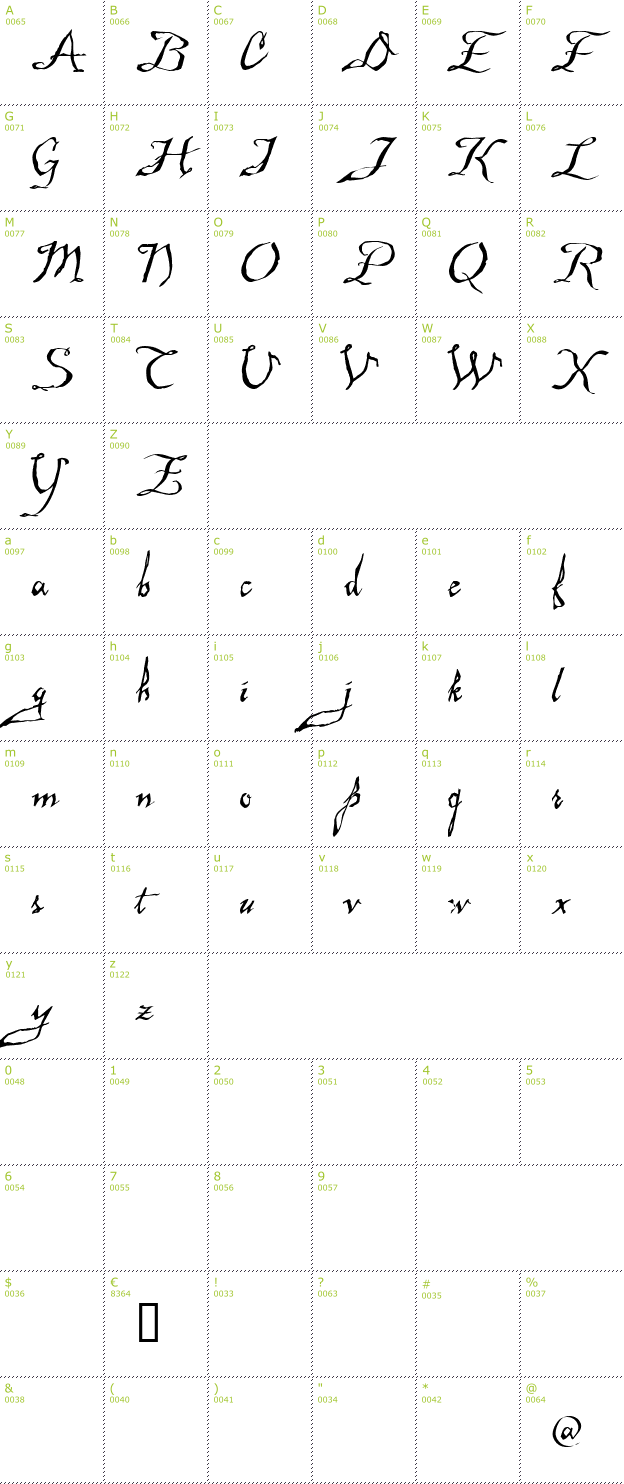 Character Mini-Map: Malagua font