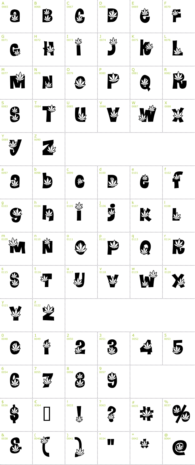 Character Mini-Map: Potland font