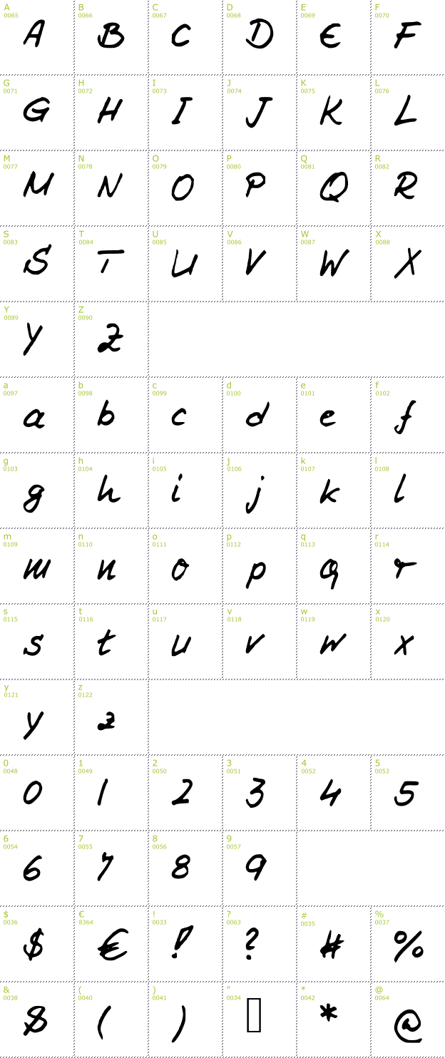Character Mini-Map: Rennerfont font
