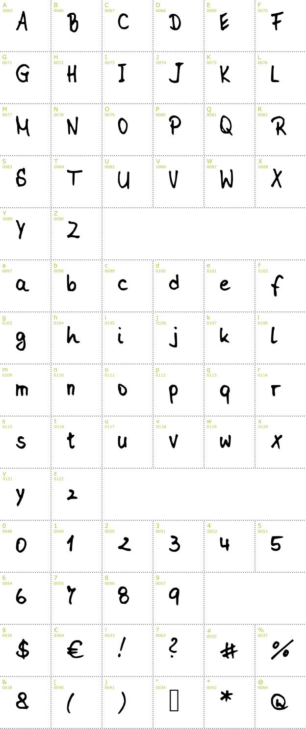 Character Mini-Map: Rennerprivat font