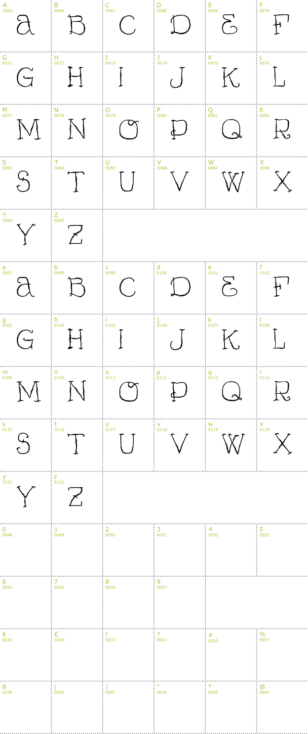 Character Mini-Map: Vtks Curumin font
