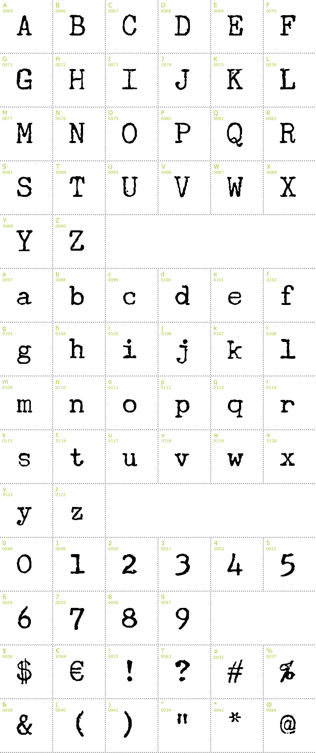 Character Mini-Map: Underwood Champion font