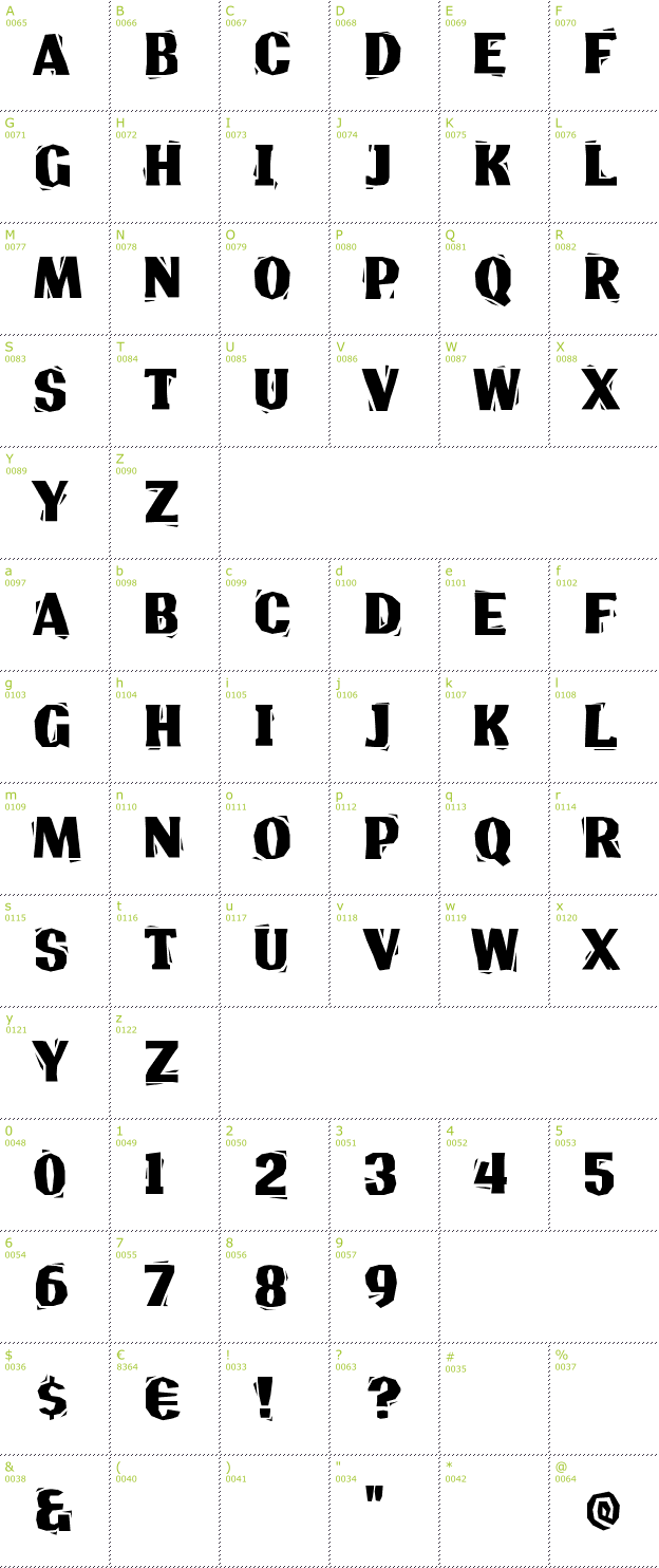Character Mini-Map: Lino Chisel font