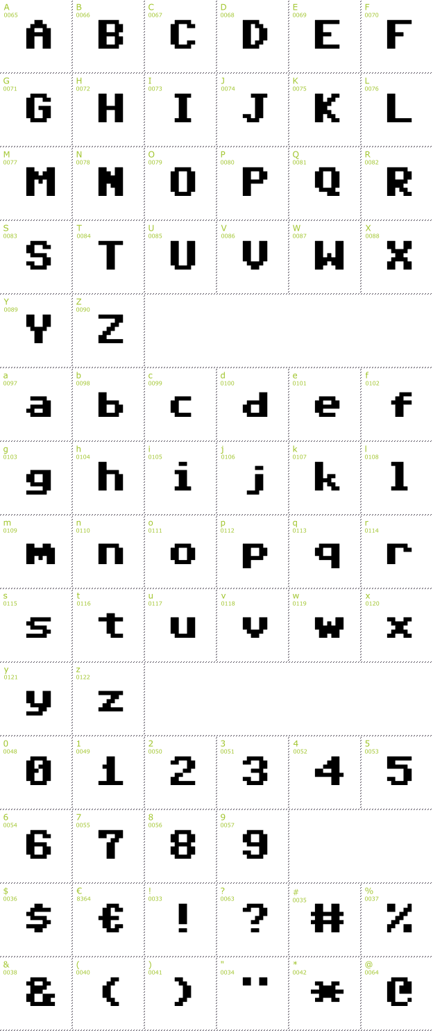 Character Mini-Map: Commodore 64 Pixelized font