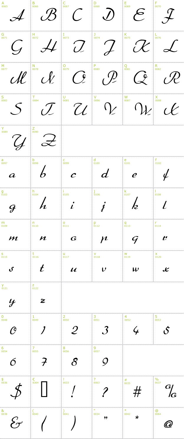 Character Mini-Map: Arabella font