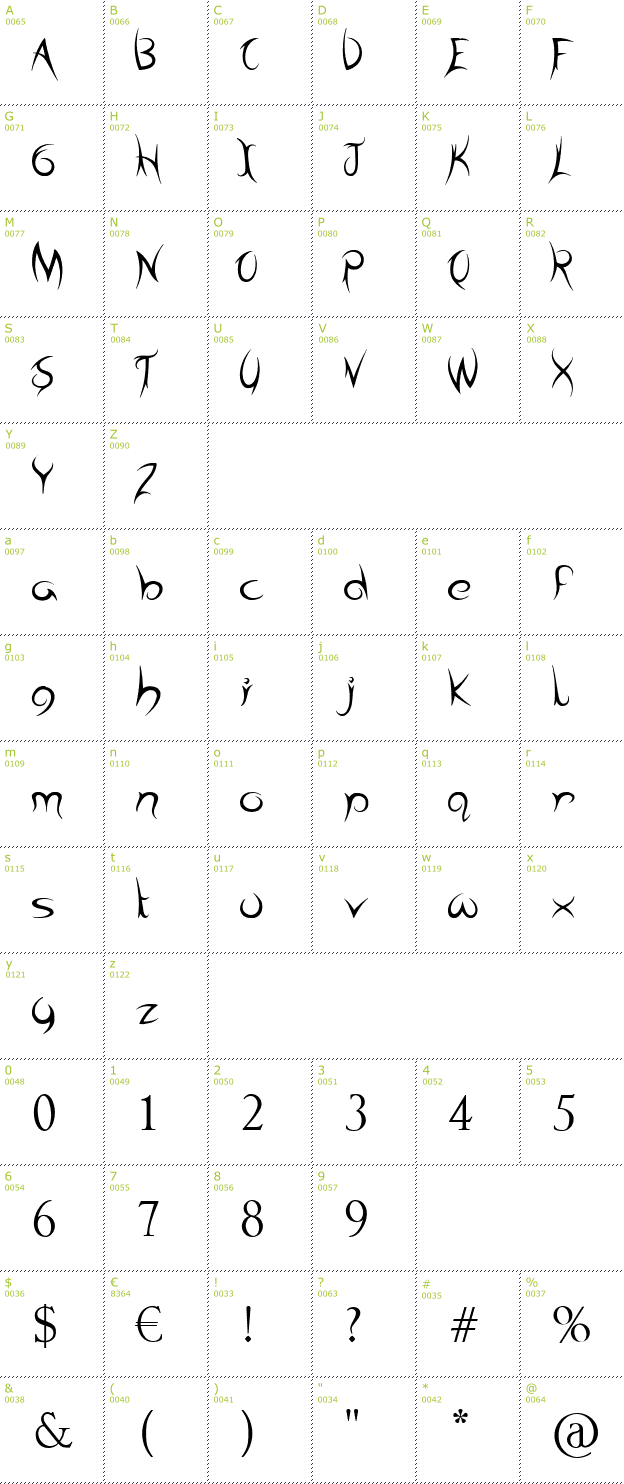 Character Mini-Map: Tribal Times font