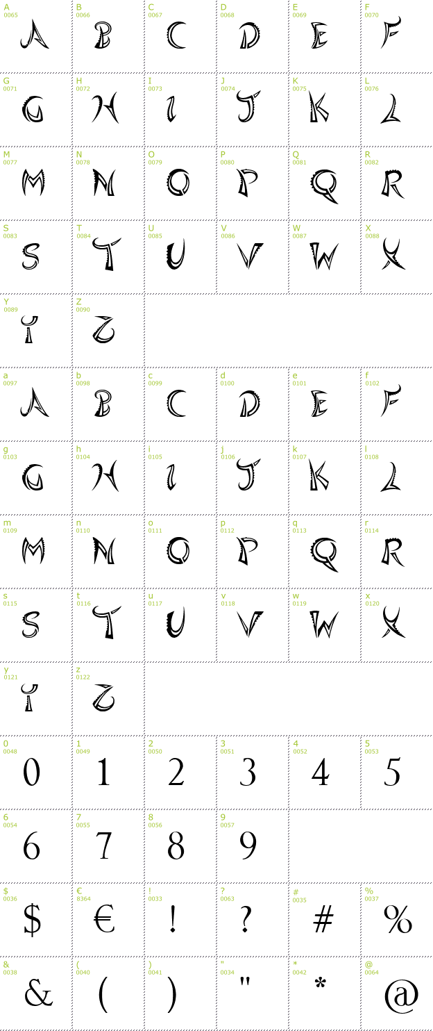 Character Mini-Map: Quasari font