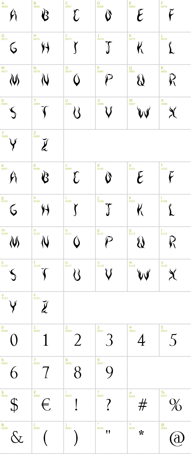 Character Mini-Map: Royal Inferno font