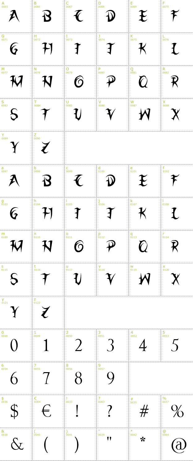 Character Mini-Map: League of Ages font