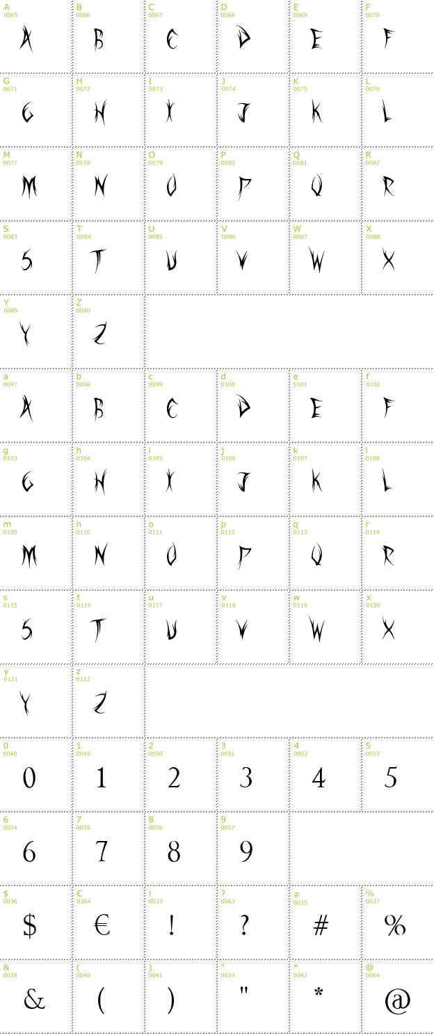 Character Mini-Map: Sword Thrasher font