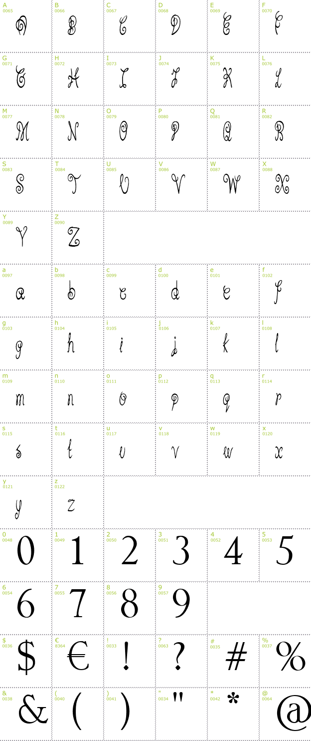 Character Mini-Map: Pixie Moon font