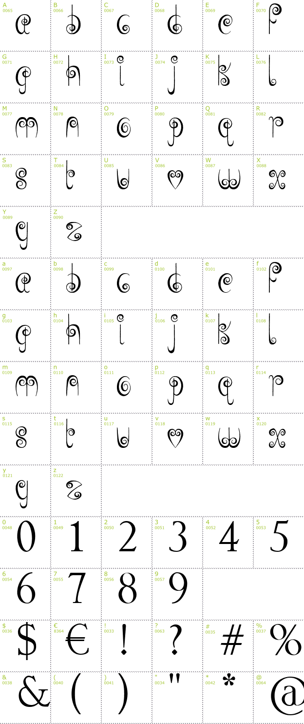 Character Mini-Map: Jelly Swirls font