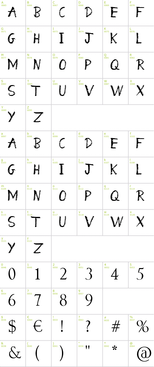Character Mini-Map: What a Mess font