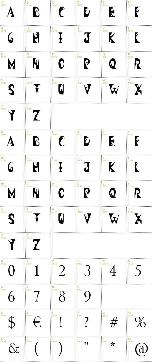 Character Mini-Map: Headshop font