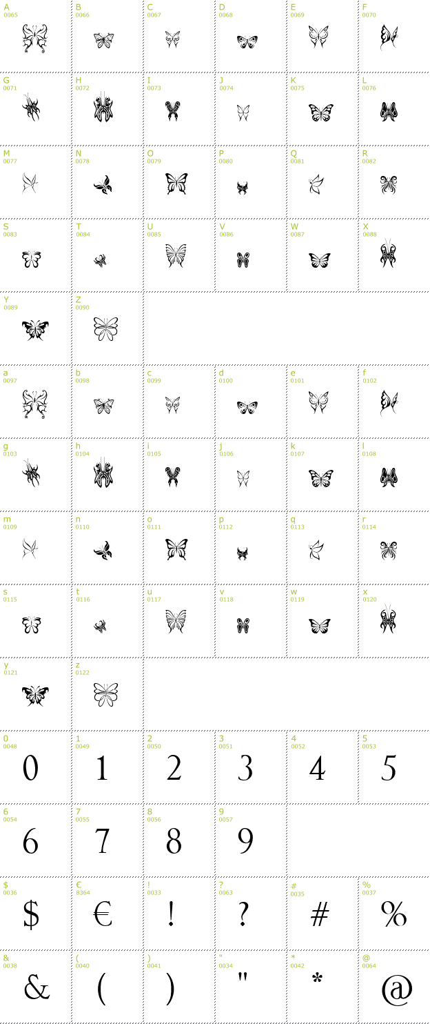 Character Mini-Map: Tribal Butterflies font