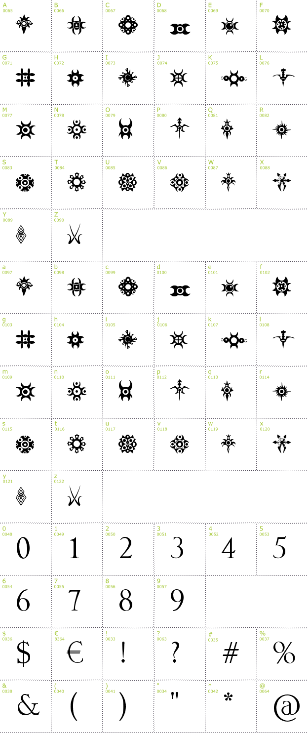 Character Mini-Map: Jewelry Design Shapes font