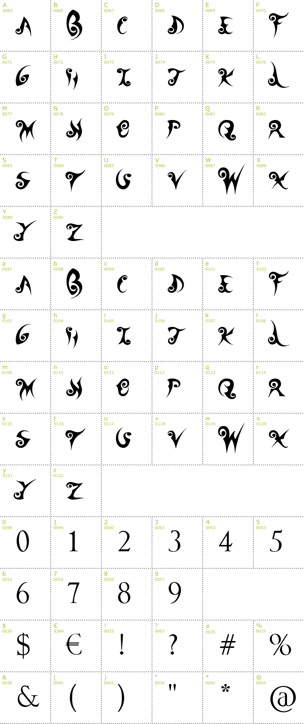 Character Mini-Map: Wander Ball font