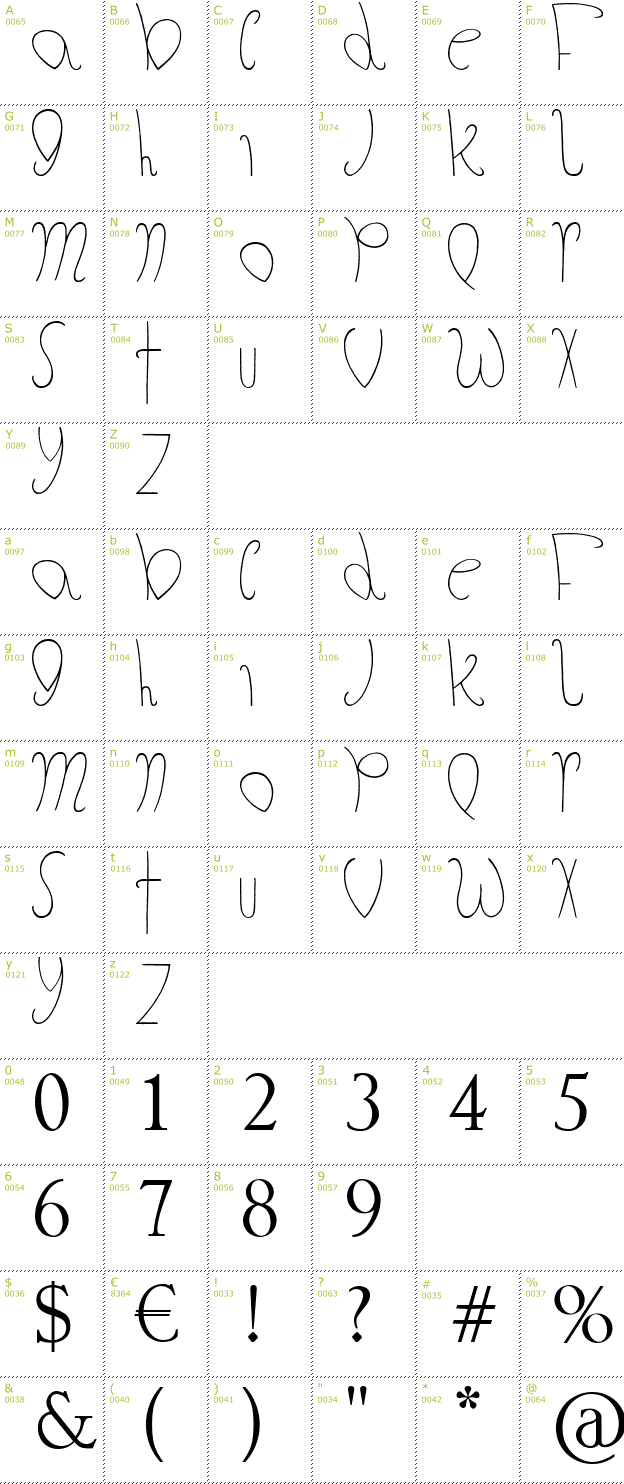 Character Mini-Map: The Fat Store font