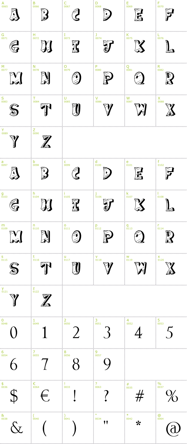 Character Mini-Map: Cake Nom font