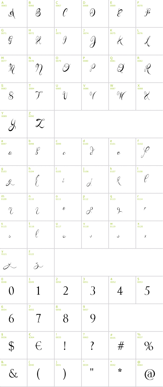 Character Mini-Map: Teaspoon Display font