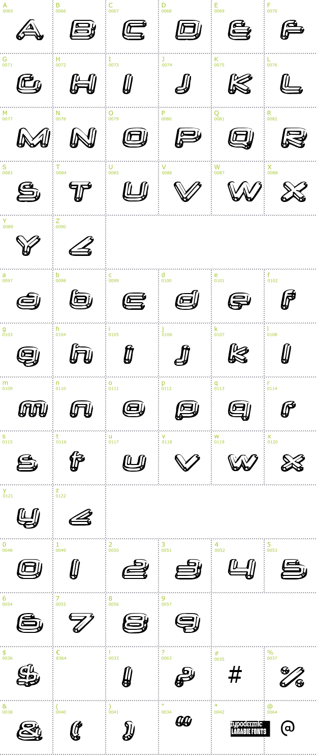 Character Mini-Map: neurochrome font