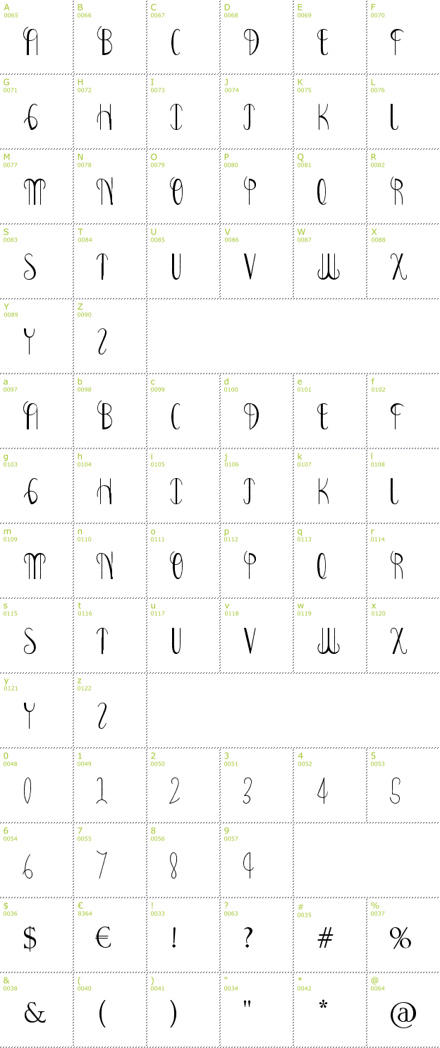 Character Mini-Map: Bonney Lass font