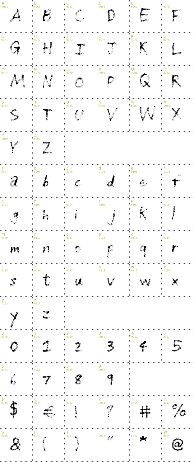 Character Mini-Map: Grunge Handwriting font