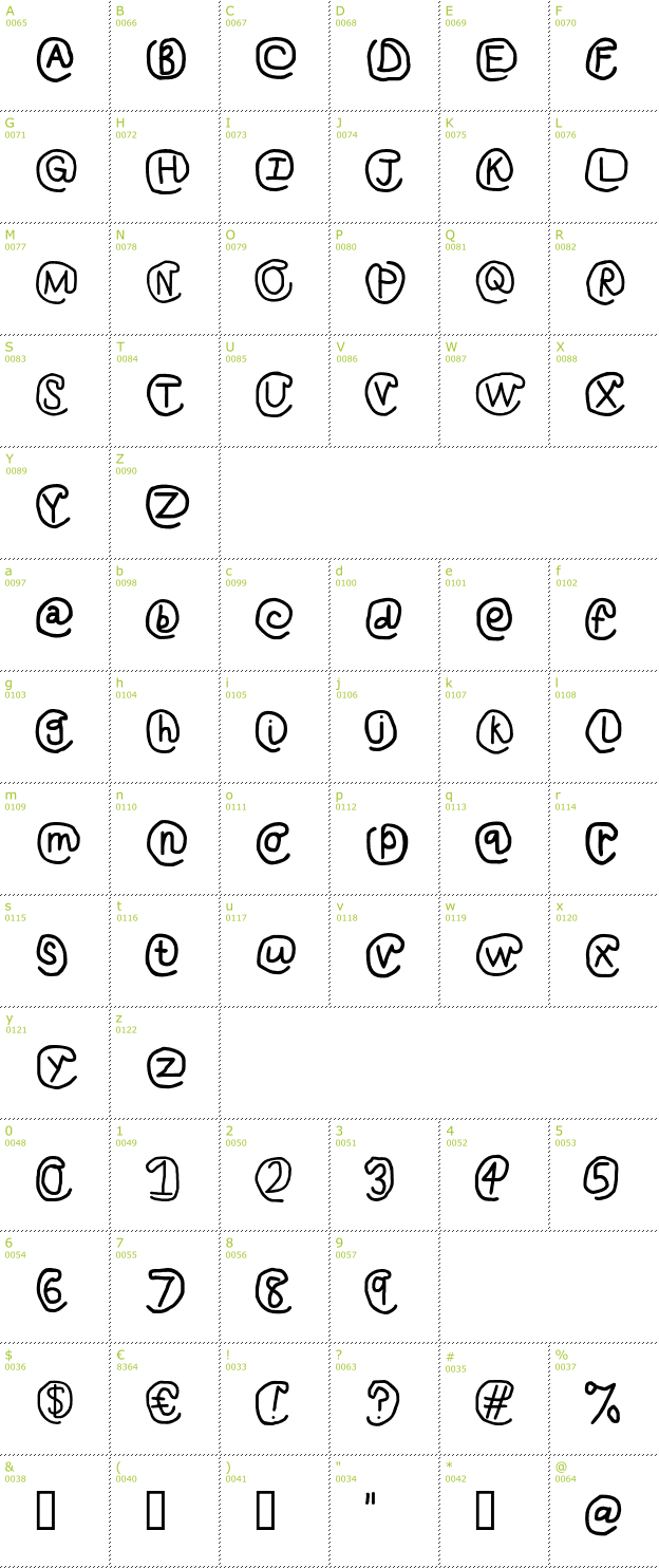 Character Mini-Map: At Sign font