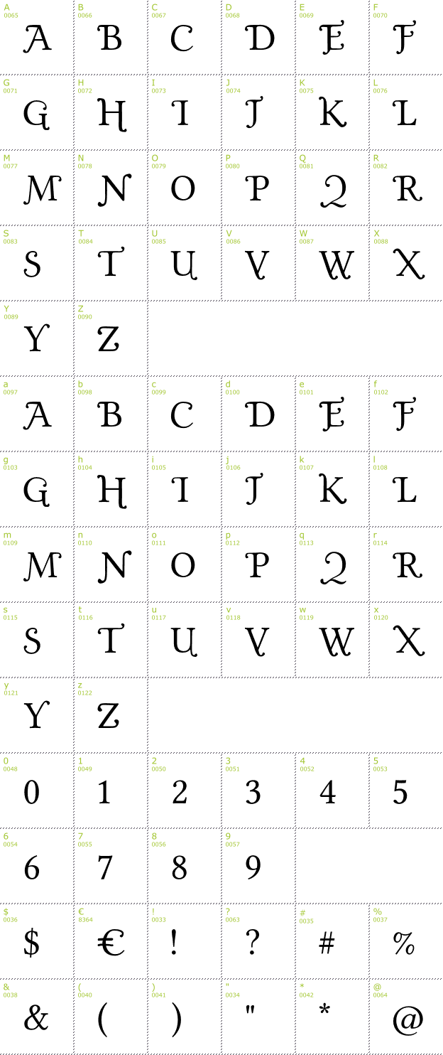 Character Mini-Map: Gold Plated font