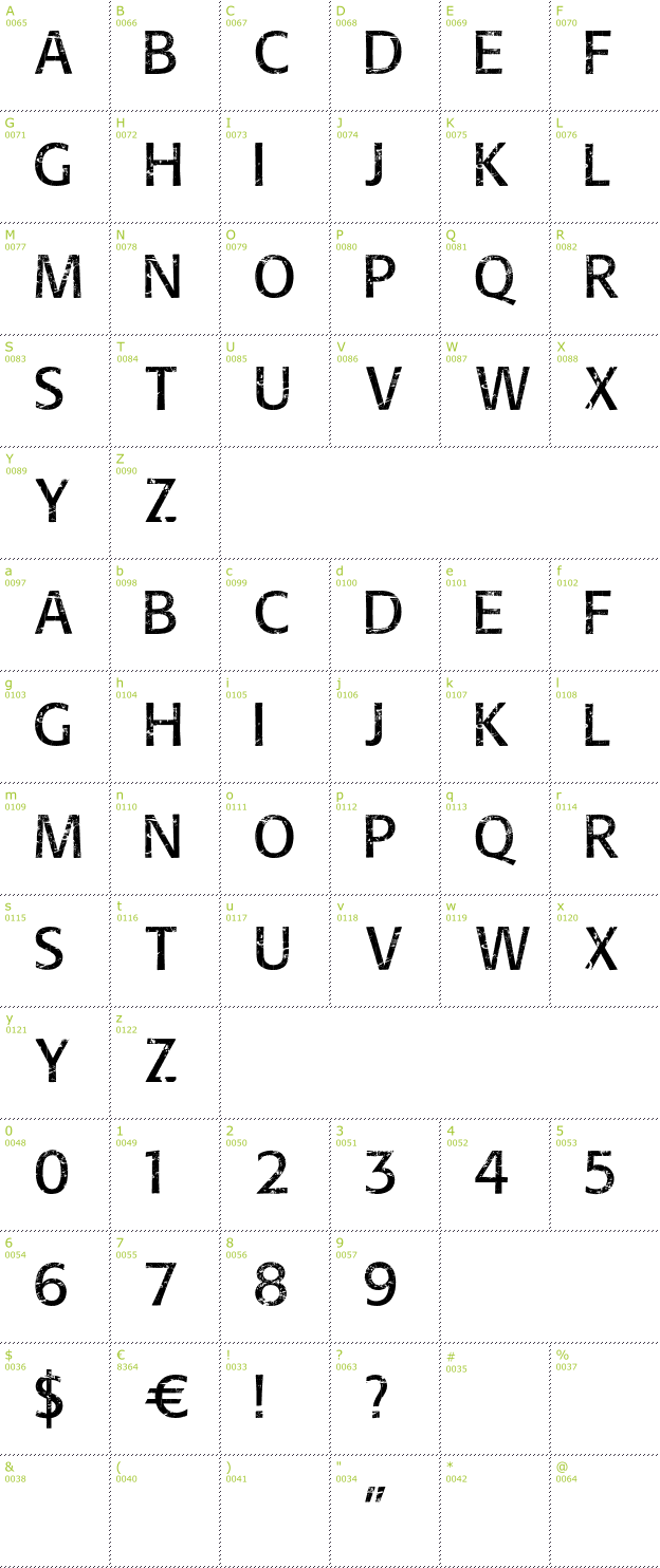 Character Mini-Map: Overhaul font