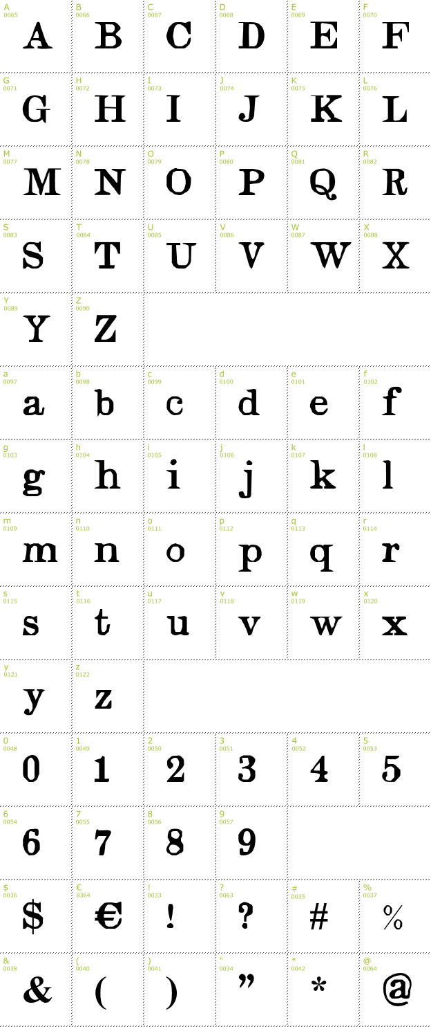 Character Mini-Map: Judges font