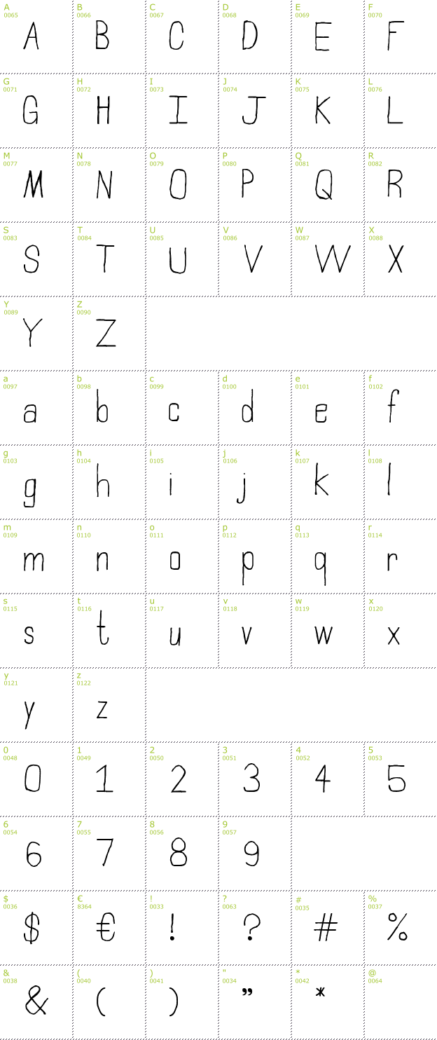Character Mini-Map: Northampton font