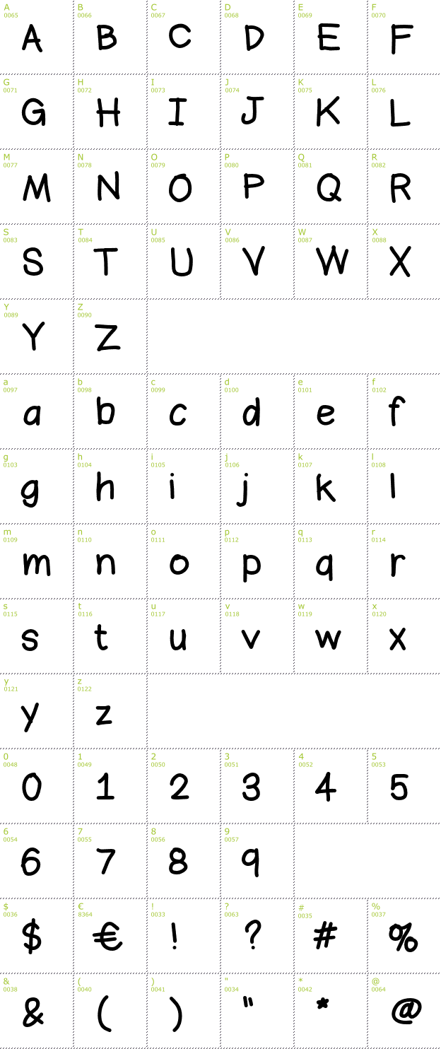 Character Mini-Map: Bromine font